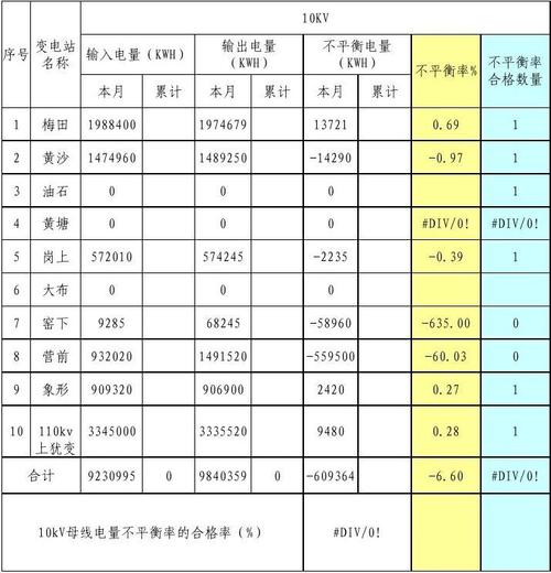 母线平衡达标标准（母线电量平衡率计算）-图2