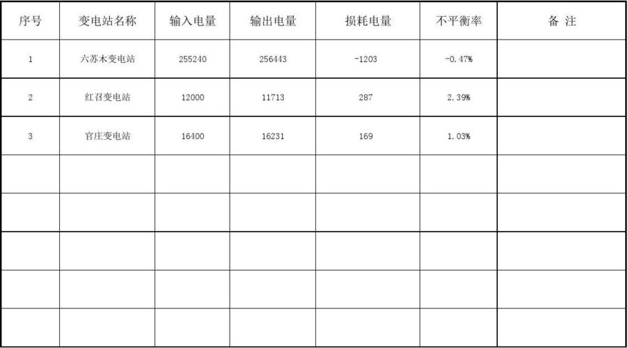 母线平衡达标标准（母线电量平衡率计算）