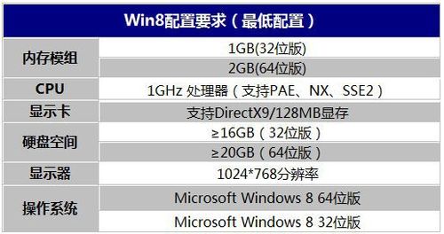 win7和win8哪个占cpu低（win7和win8哪个吃配置）-图3