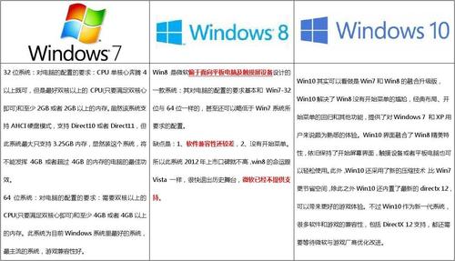 win7和win8哪个占cpu低（win7和win8哪个吃配置）-图1