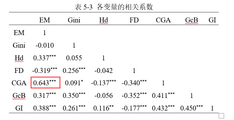 相关系数怎么查（相关系数怎么查表）