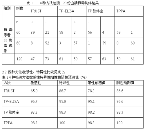 ttp监测的金标准（ttpa检测）-图2