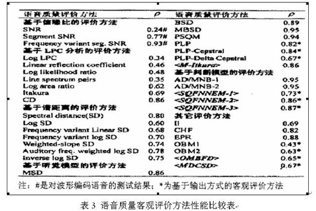 语音质量评估标准（语音质量评估标准最新）