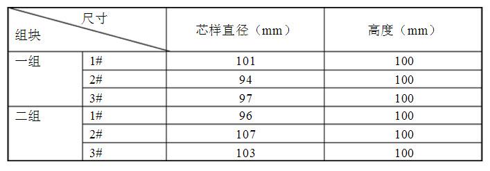 小芯样标准尺寸（小直径芯样试件）-图1