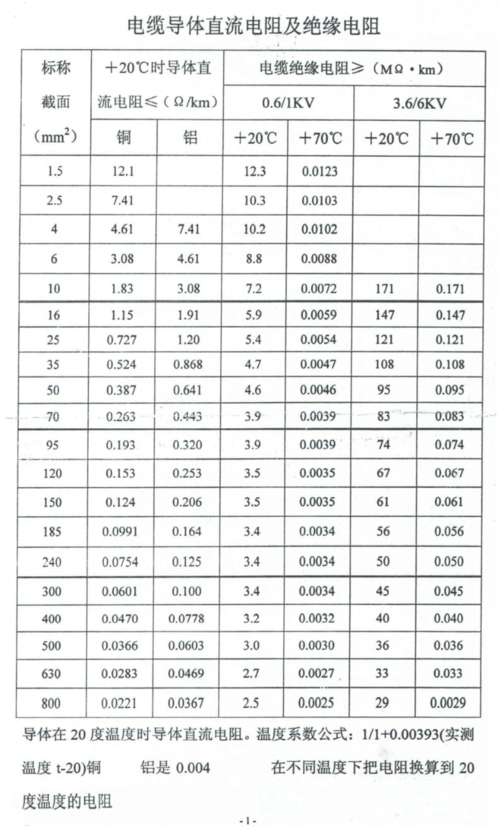 电缆绝缘电阻值标准值（电缆绝缘电阻值多少为标准）