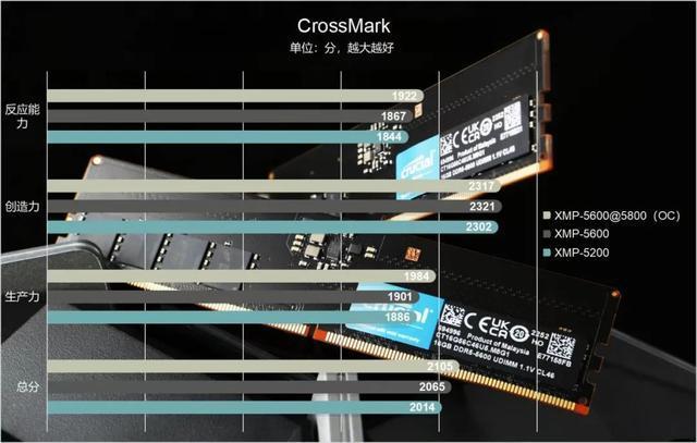 ddr5内存标准公布（ddr5内存价格）-图3