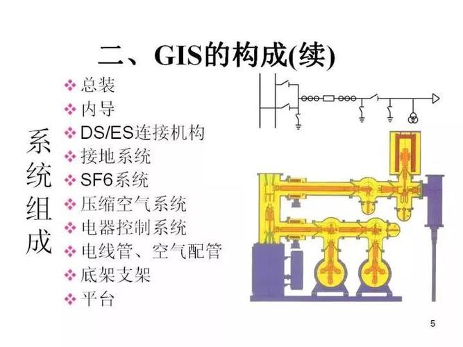 gis组合开关标准（gis开关内部结构视频）-图1