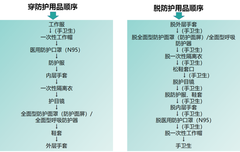 标准预防属多少级防护（标准预防等级哪三级）