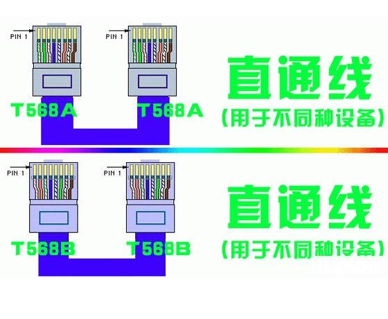 网口几脚怎么分（网口接线标准）