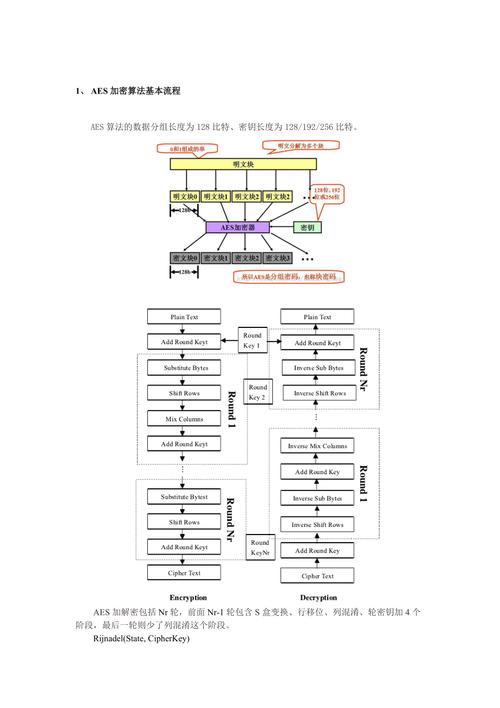 aes标准算法（aes算法流程图）