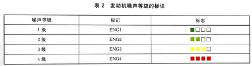 电机的噪音标准（电机噪音标准表格）-图2