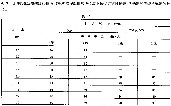 电机的噪音标准（电机噪音标准表格）-图3