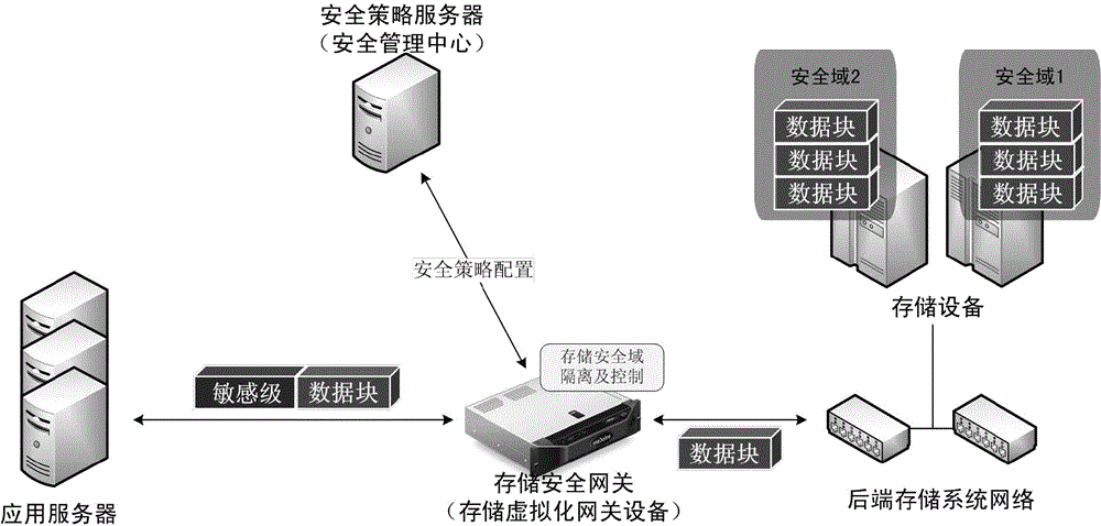 数据处理设备的安全（数据处理的安全性问题）-图2