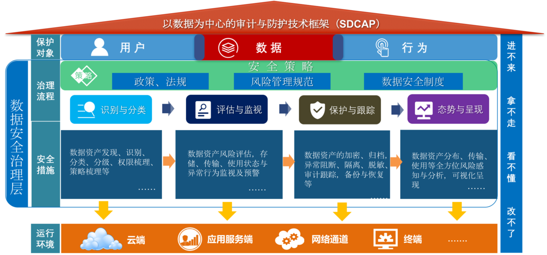 数据处理设备的安全（数据处理的安全性问题）-图3