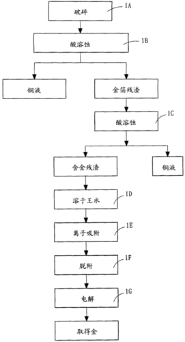 线路板离子残留标准（线路板废液处理方法）-图3