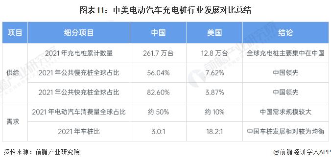 国外充电桩标准（国外电动汽车充电桩的研究现状）-图1