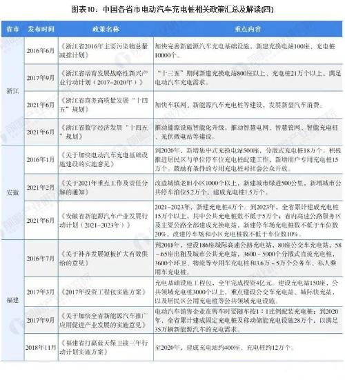 国外充电桩标准（国外电动汽车充电桩的研究现状）-图2