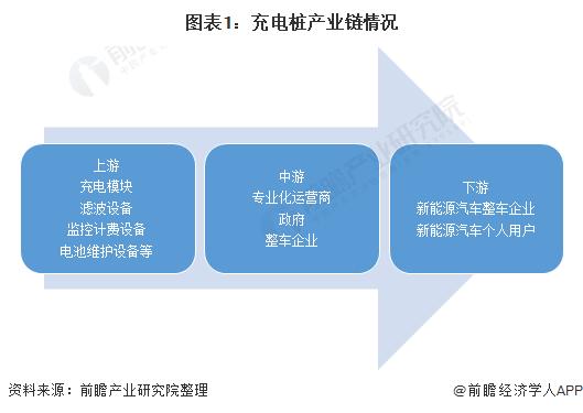 国外充电桩标准（国外电动汽车充电桩的研究现状）-图3