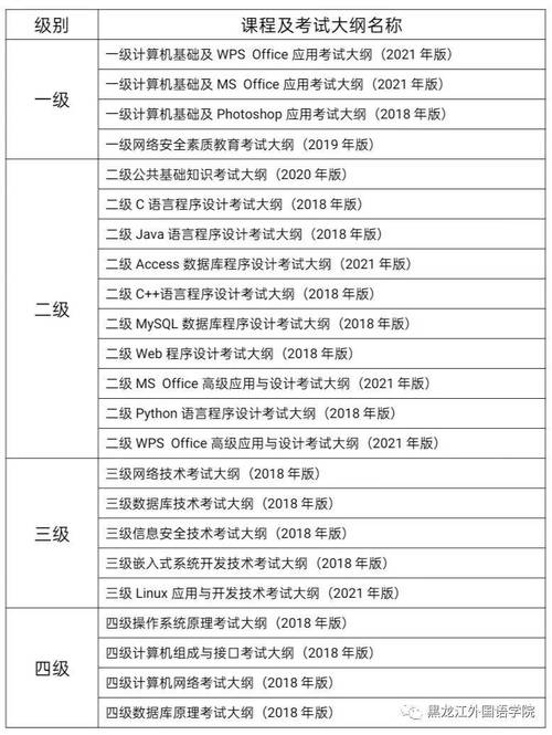 计算机三级考试哪个科目好考（计算机等级三级考试哪个科目比较实用）-图3