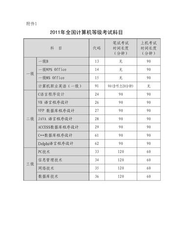 计算机三级考试哪个科目好考（计算机等级三级考试哪个科目比较实用）-图2