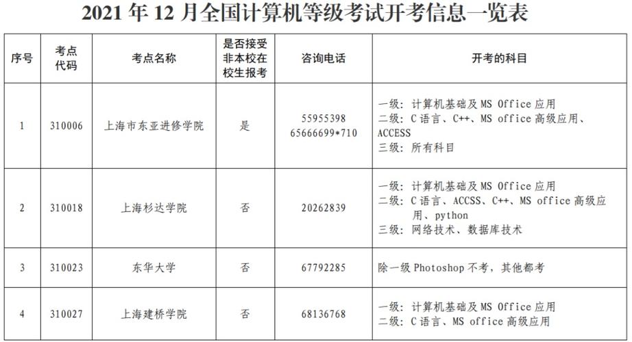 计算机三级考试哪个科目好考（计算机等级三级考试哪个科目比较实用）-图1