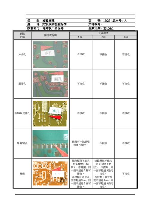 pcb板的检查标准（pcb板的检验标准是哪几项）-图3