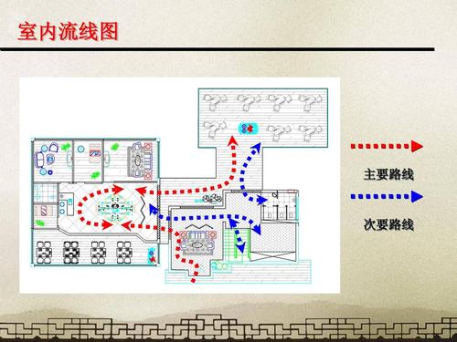 流线图用哪个软件做（流线图的作用）-图1