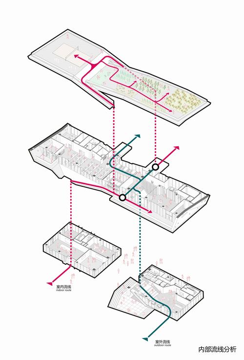 流线图用哪个软件做（流线图的作用）-图2