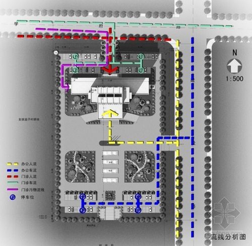 流线图用哪个软件做（流线图的作用）-图3