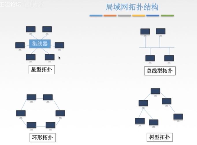 局域网标准有哪些（局域网标准主要定义的是哪层）