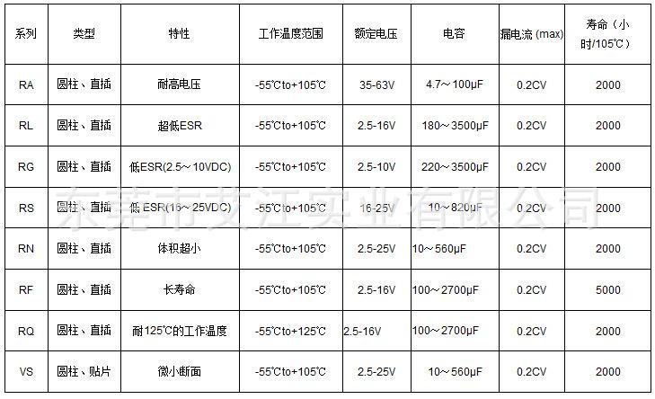 固态电容测试标准（固态电容测量方法）