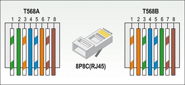 RJ45接口标准（rj45接头的标准）-图2