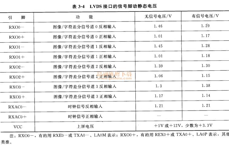 lvds电压标准（lvd电压范围）-图2