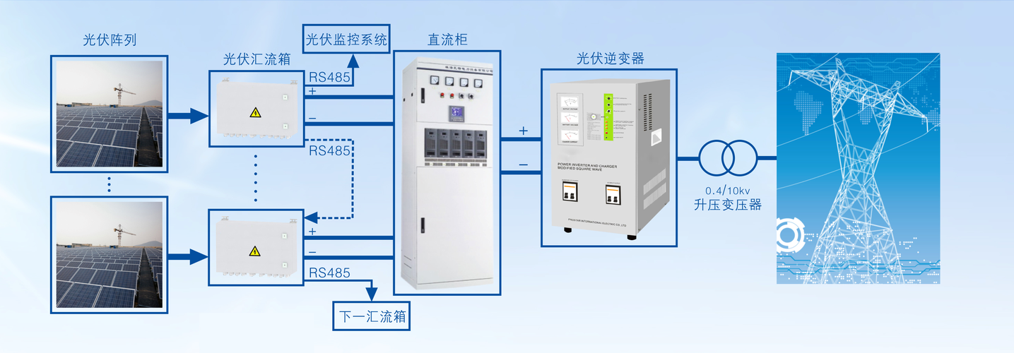 光伏变压器设计标准（光伏电站变压器）-图2