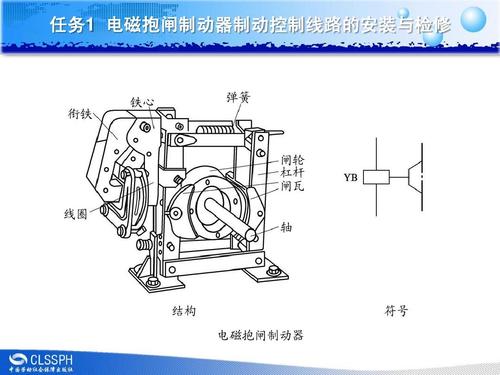 电磁抱闸怎么更换（电磁抱闸安装方式）-图1