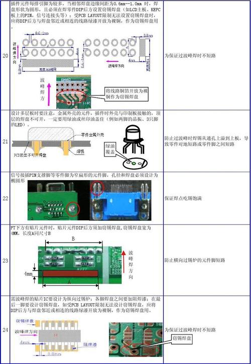 pcb赔付标准（pcb线路补偿的规则）-图3