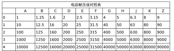 电容耐压怎么确定的（电容耐压值如何选取）-图3