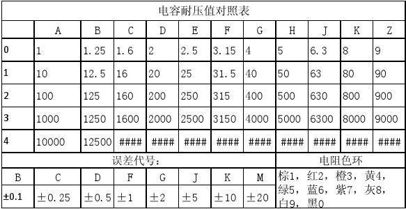 电容耐压怎么确定的（电容耐压值如何选取）-图1