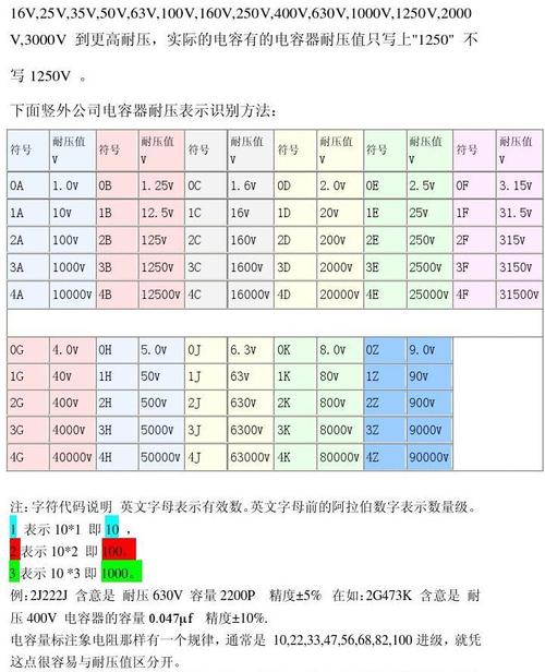 电容耐压怎么确定的（电容耐压值如何选取）-图2