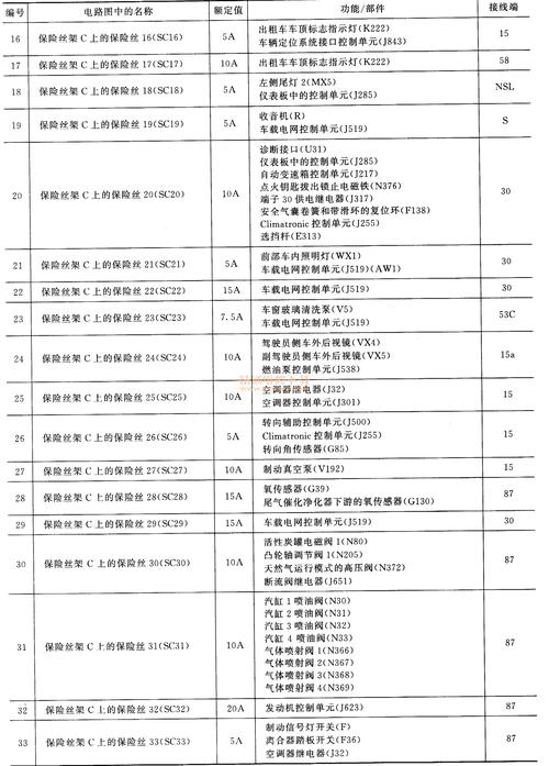 保险丝的国军标准（保险丝的国家标准）-图1