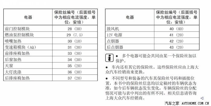 保险丝的国军标准（保险丝的国家标准）-图2