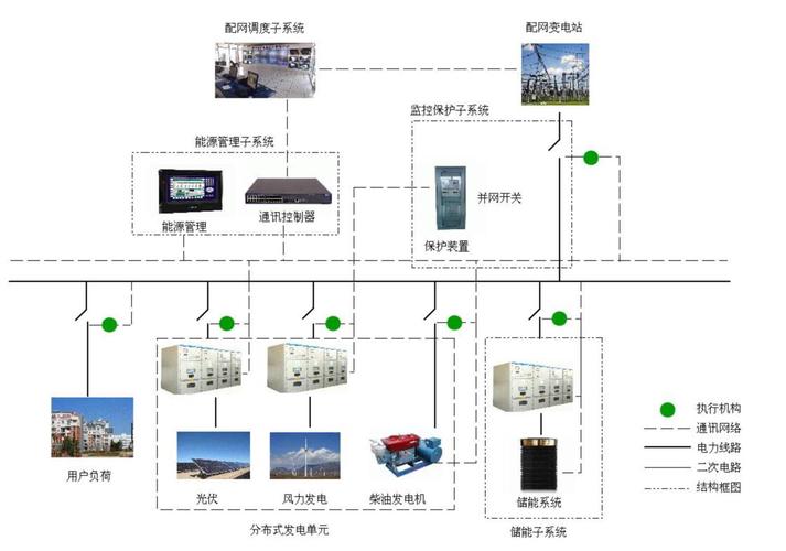 电网低频怎么办（电力系统低频）