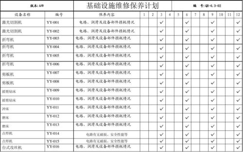 设备i类保养（设备保养等级划分）-图3