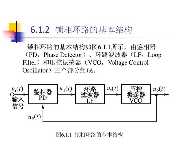 锁相环怎么锁相（锁相环锁相有几种方法）-图3