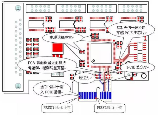 pcb总线怎么画（pcb总线怎么布置）-图1