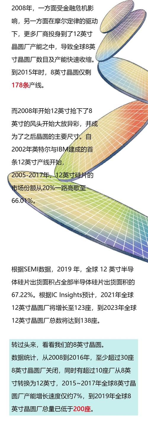 晶圆尺寸semi的标准（晶圆尺寸大小）-图2