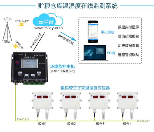 环境湿度怎么测量（环境湿度测量原理）-图3