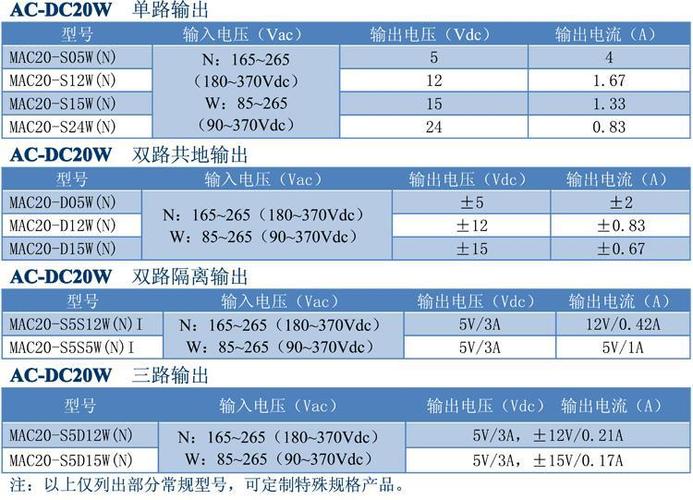 电流调整率怎么算（电流调整率怎么算的）-图3