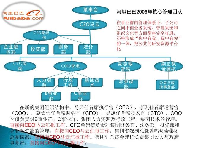 阿里哪个部门好（阿里哪个部门好一点）-图1