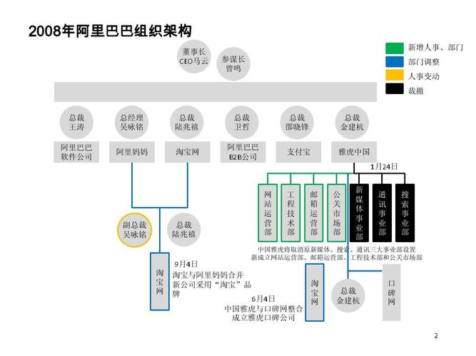 阿里哪个部门好（阿里哪个部门好一点）-图2